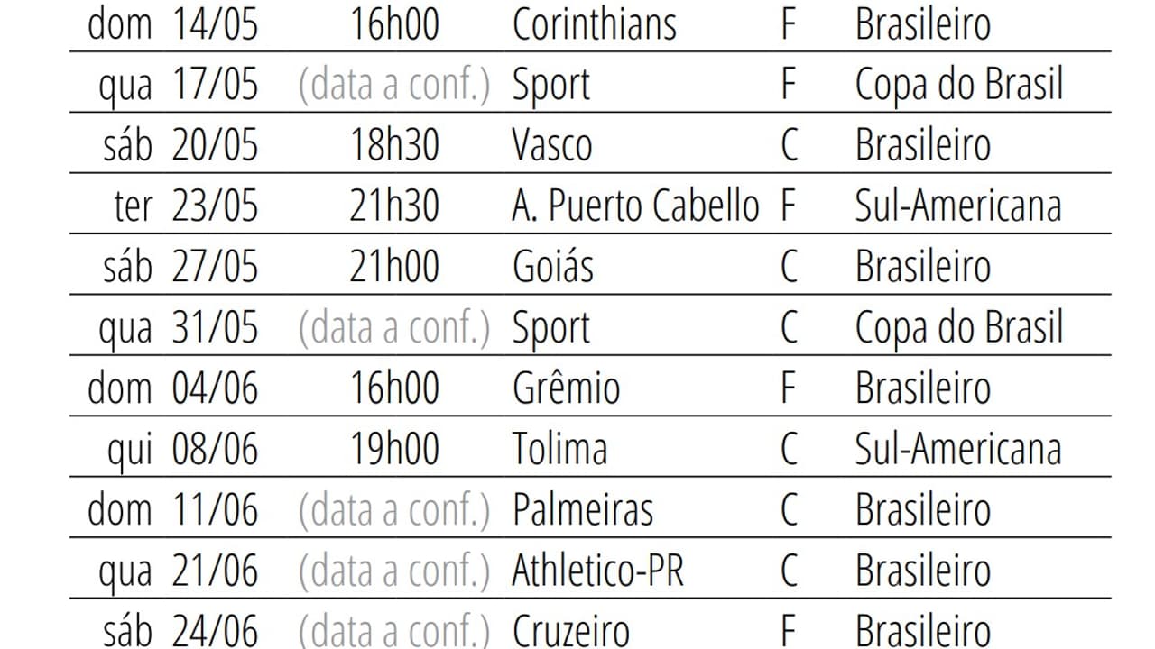 São Paulo enfrenta maratona fora de casa, mas números mostram que Morumbi não mudou muito em 2023