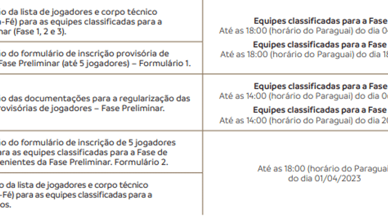 Até quando os times podem cadastrar reforços para a Libertadores 2023?