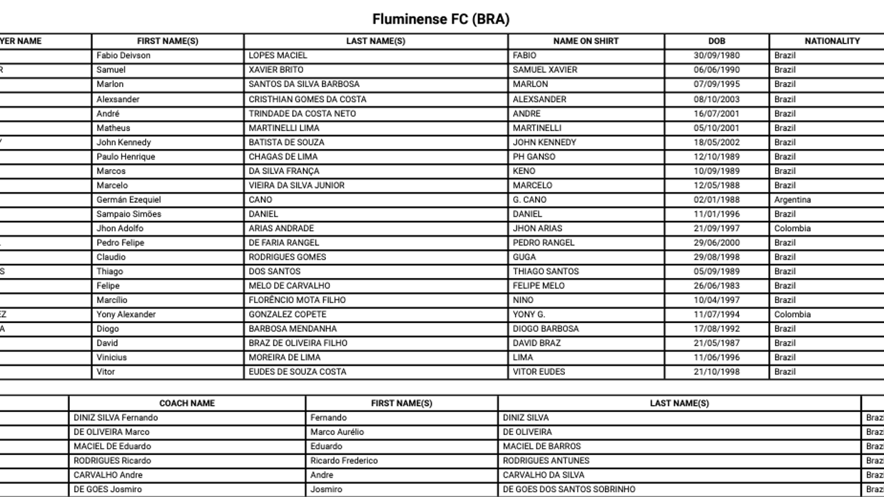 Fluminense definiu elenco para a Copa do Mundo;   veja quem saiu